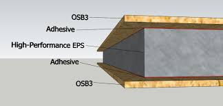 Roofing with SIPs