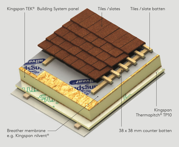 SIPs: Achieve your U value