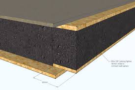 Fire Rating of SIPs (Structural Insulated Panels)
