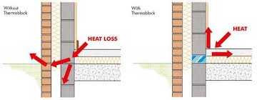 SIPs: Thermal Bridging Explained.