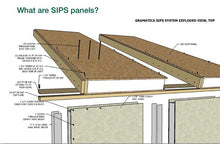 SIPs Roofiing span grading