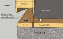 Structural Insulated Panels